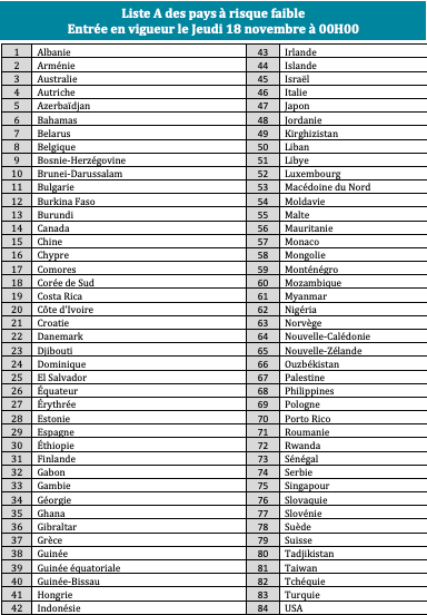 Liste A