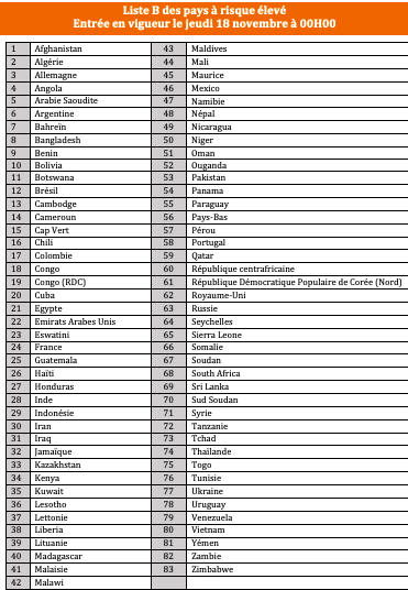 Liste B
