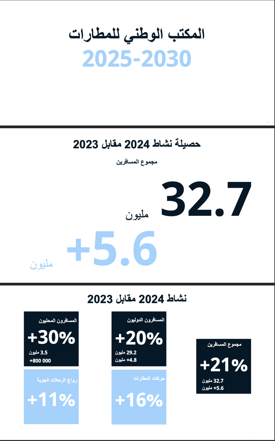 مطارات