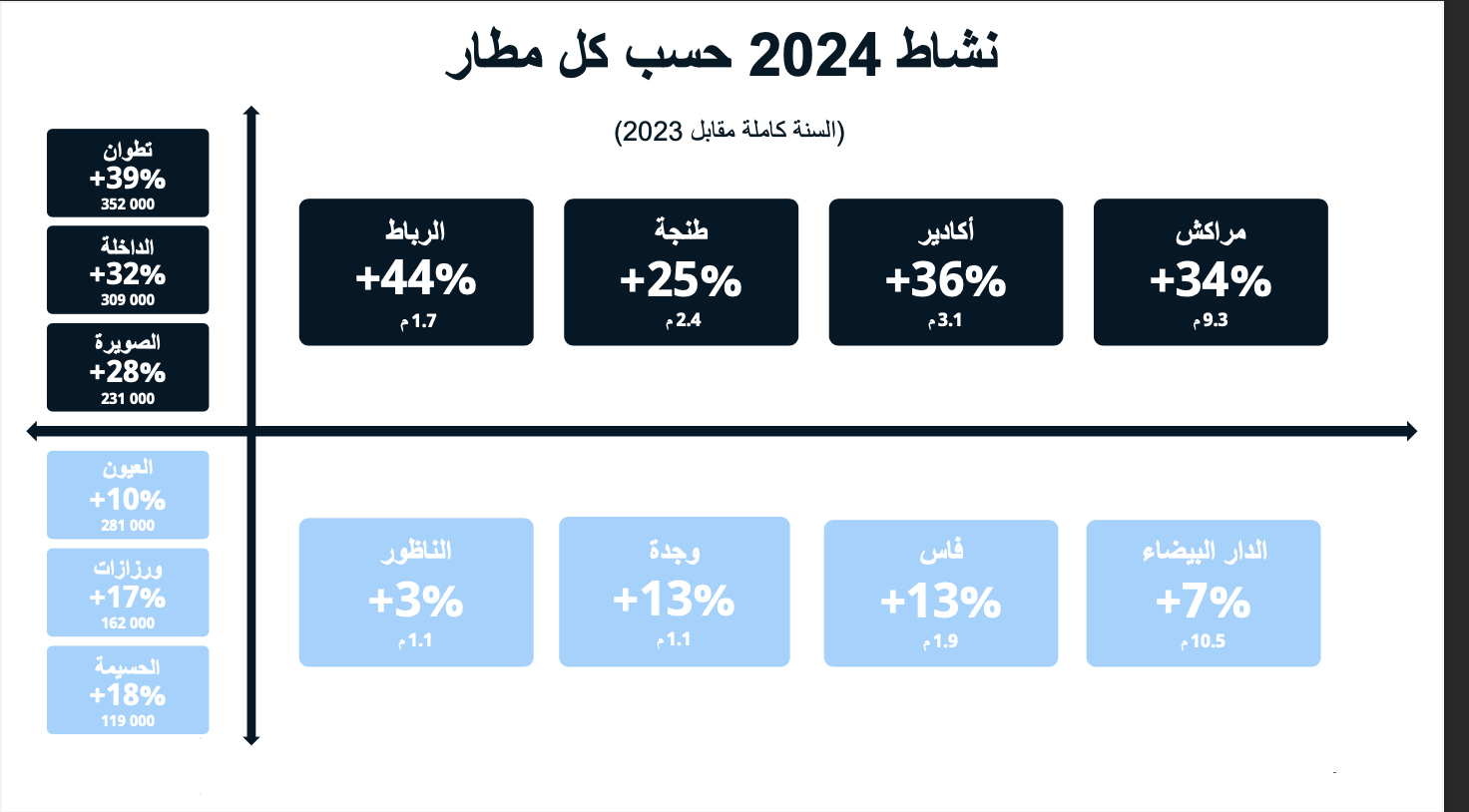 مطارات 2