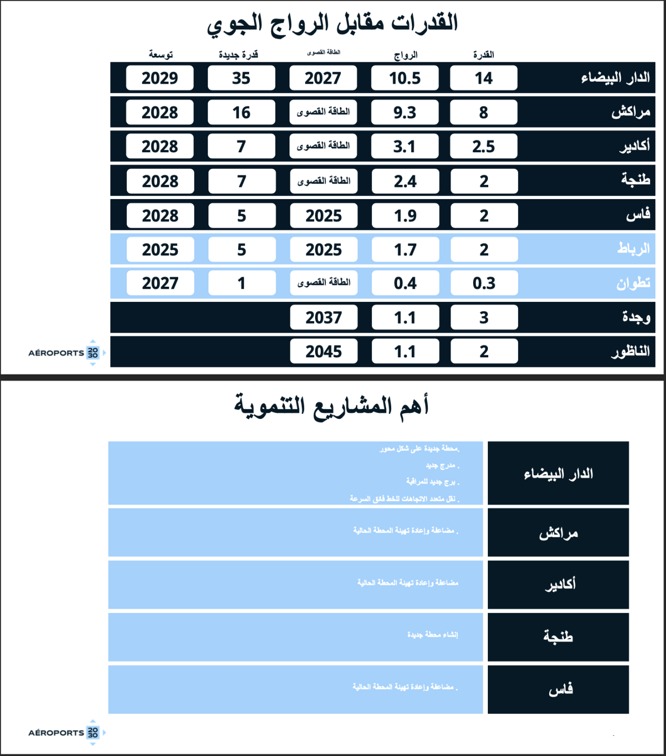 مطارات 3