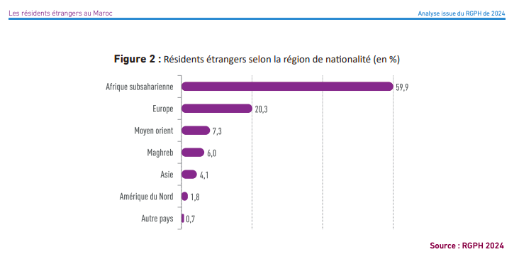 Nationalités