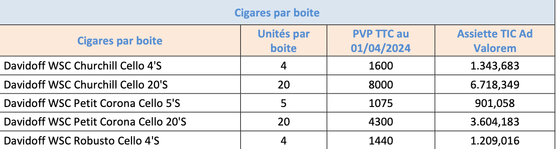 La liste des augmentations des prix