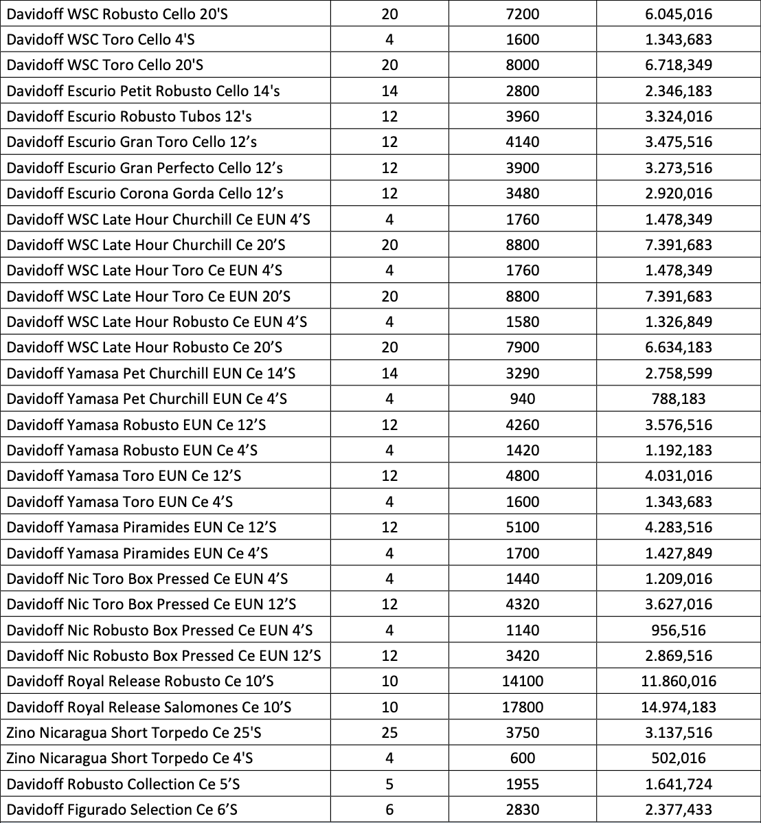 La liste des augmentations des prix