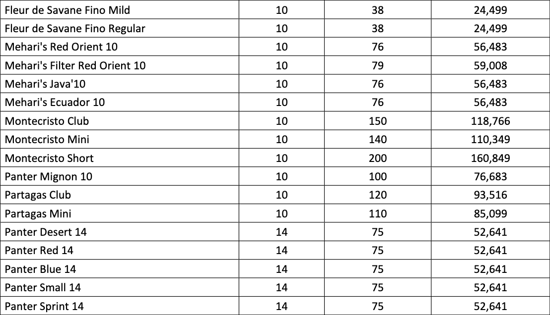La liste des augmentations des prix