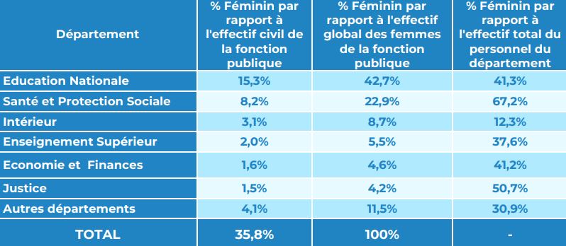 femmes