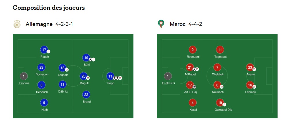 Maroc