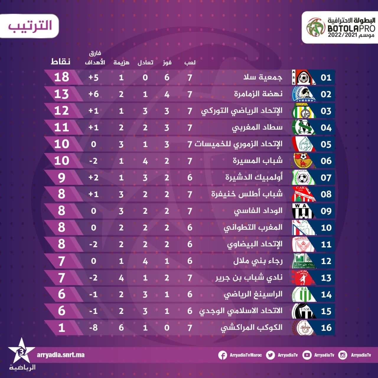 Championnat du Maroc de football
