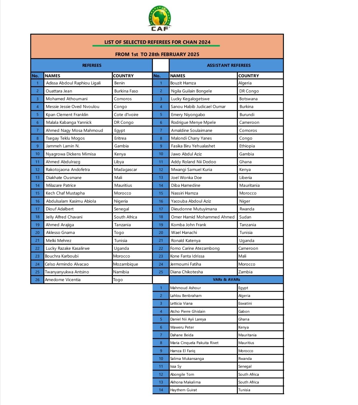 CHAN 2025