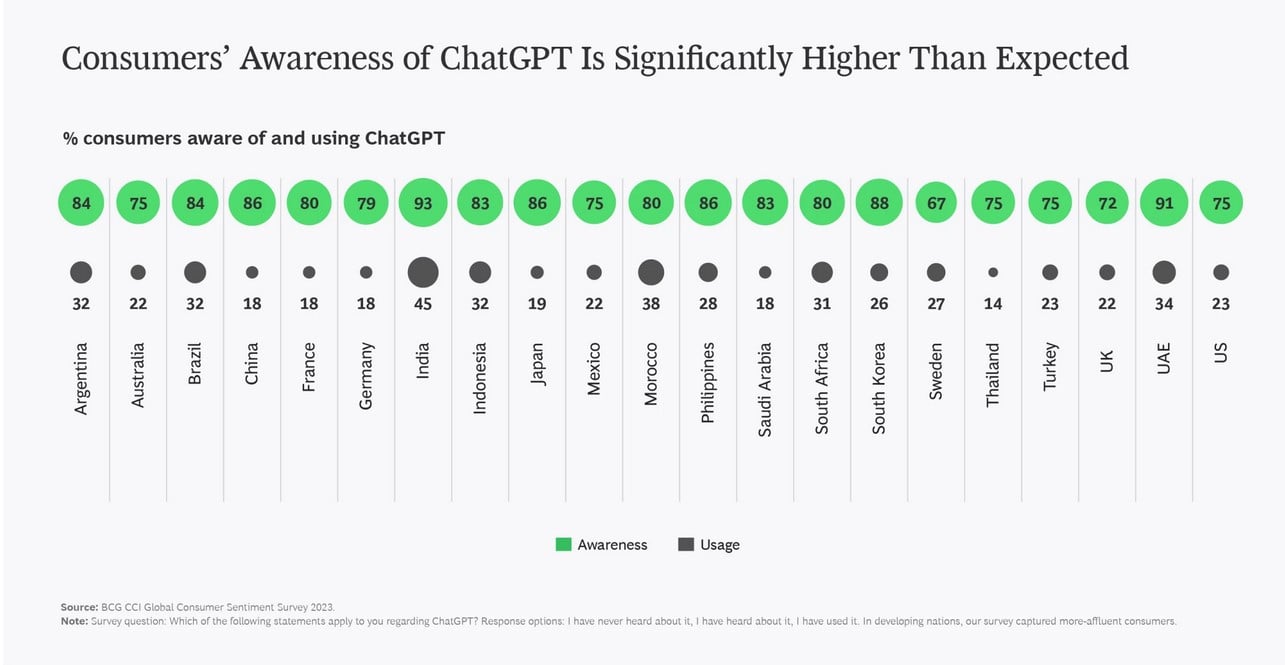 ChatGpt