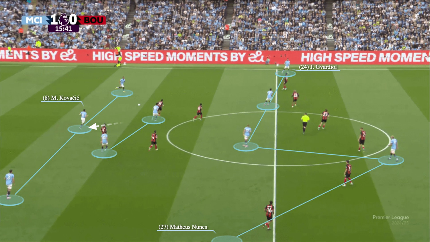 Man City