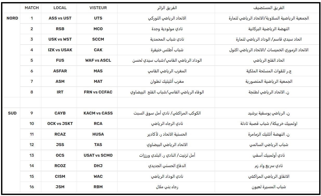 botola 