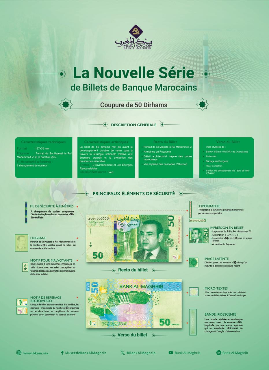 Le nouveau billet de banque de 50 dirhams 