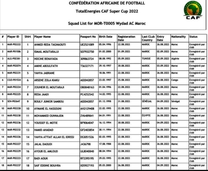 Liste du Wydad