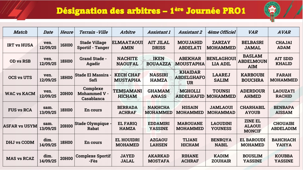 Désignation des arbitres. 1ère Journée PRO1