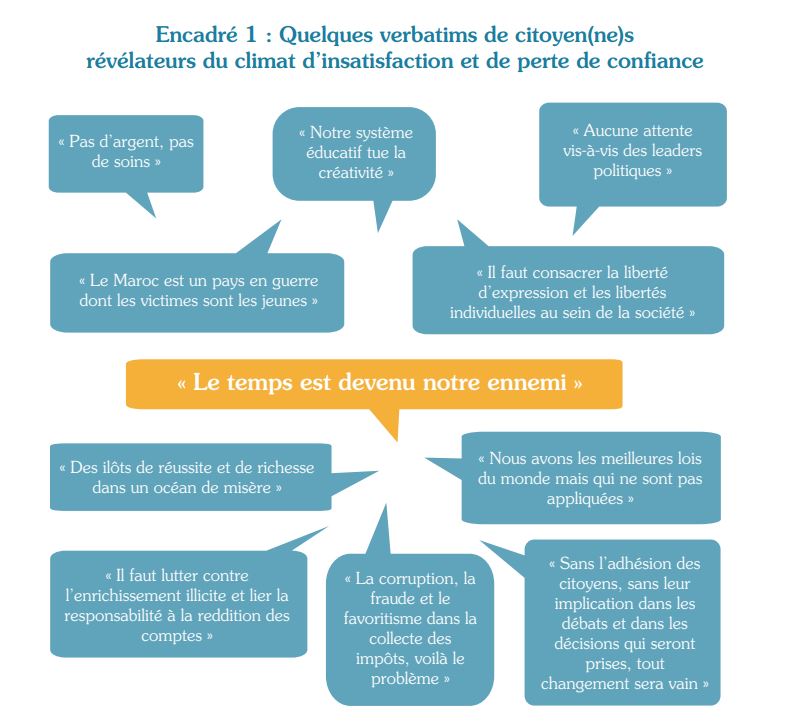 encadré 