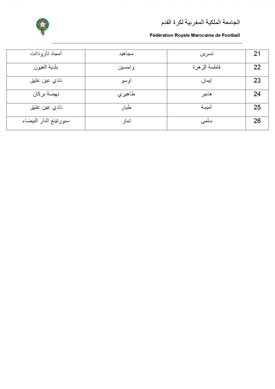 botola
