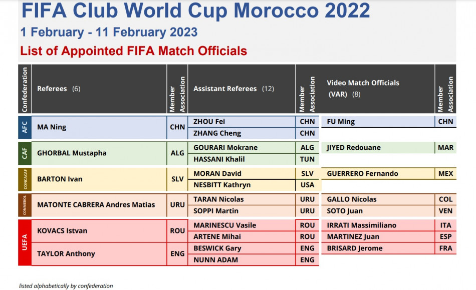 FIFA Mondialito