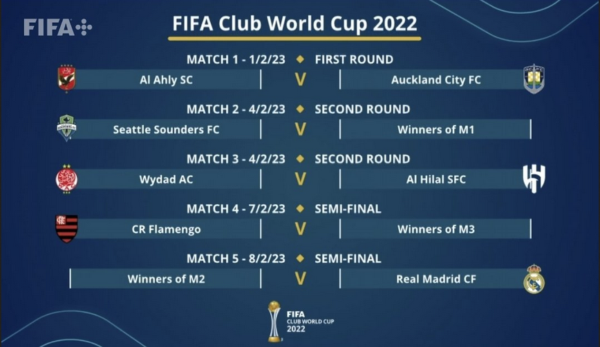 FIFA