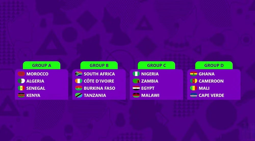 Final Tournament of the Women Africa Cup of Nations 2026 - Draw English
