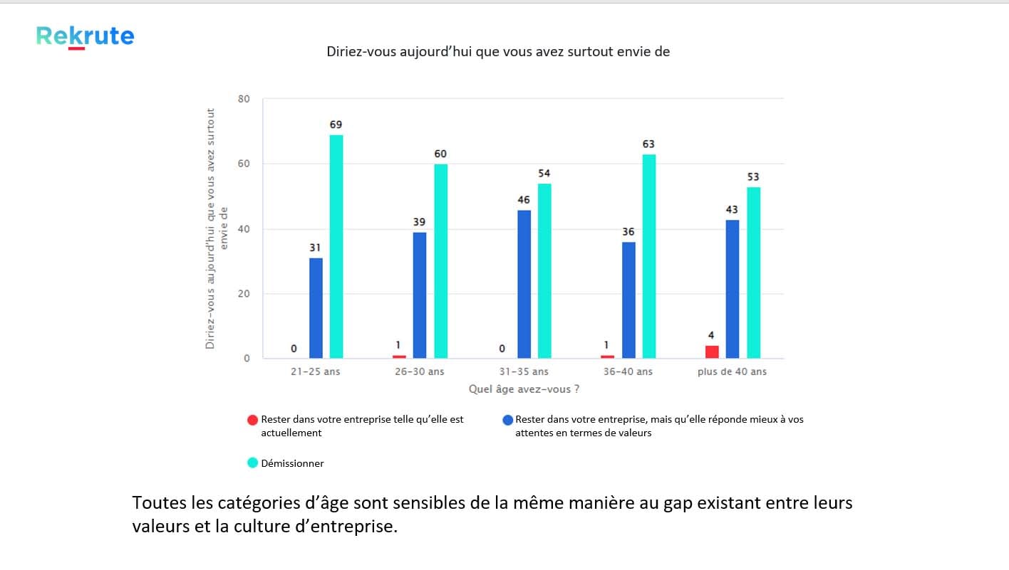 Infographie Rekrute