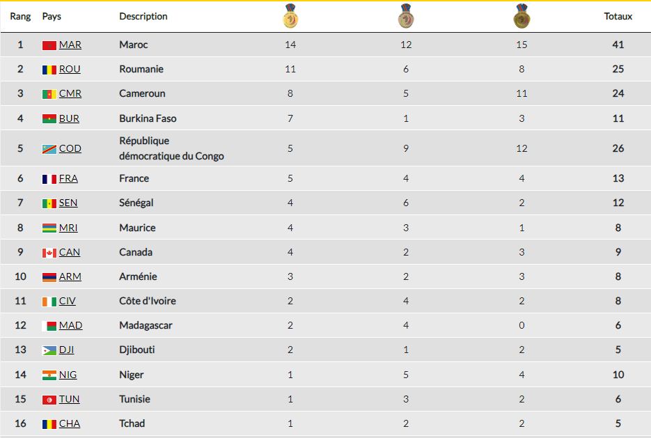 Jeux de la Francophonie