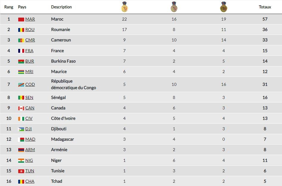 Équipe du Maroc de football