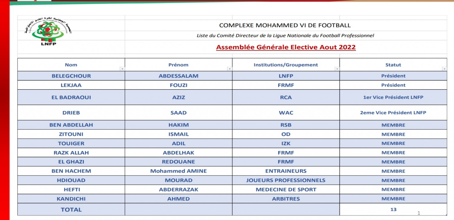 la ligue nationale