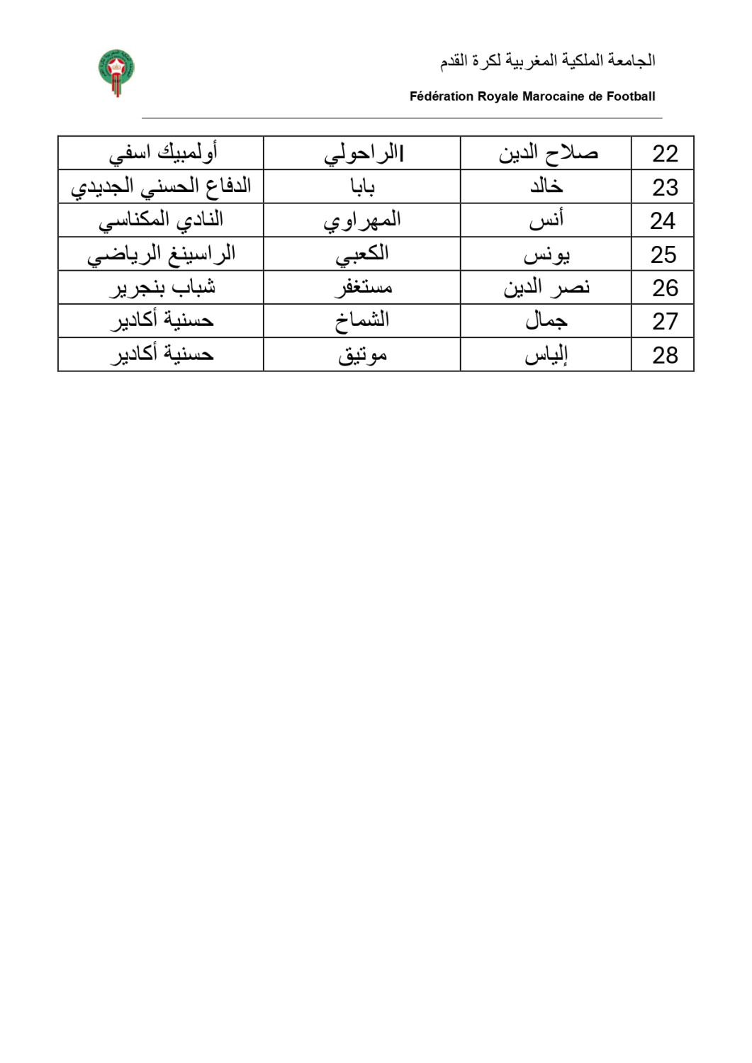 botola