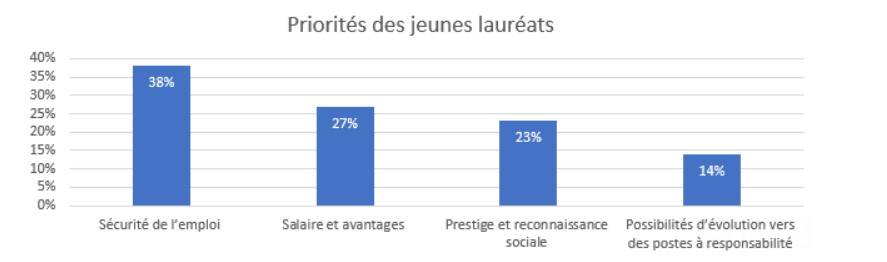 lauréats