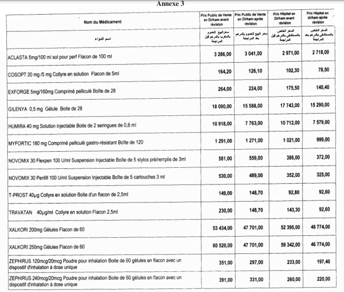 Liste des médicaments 