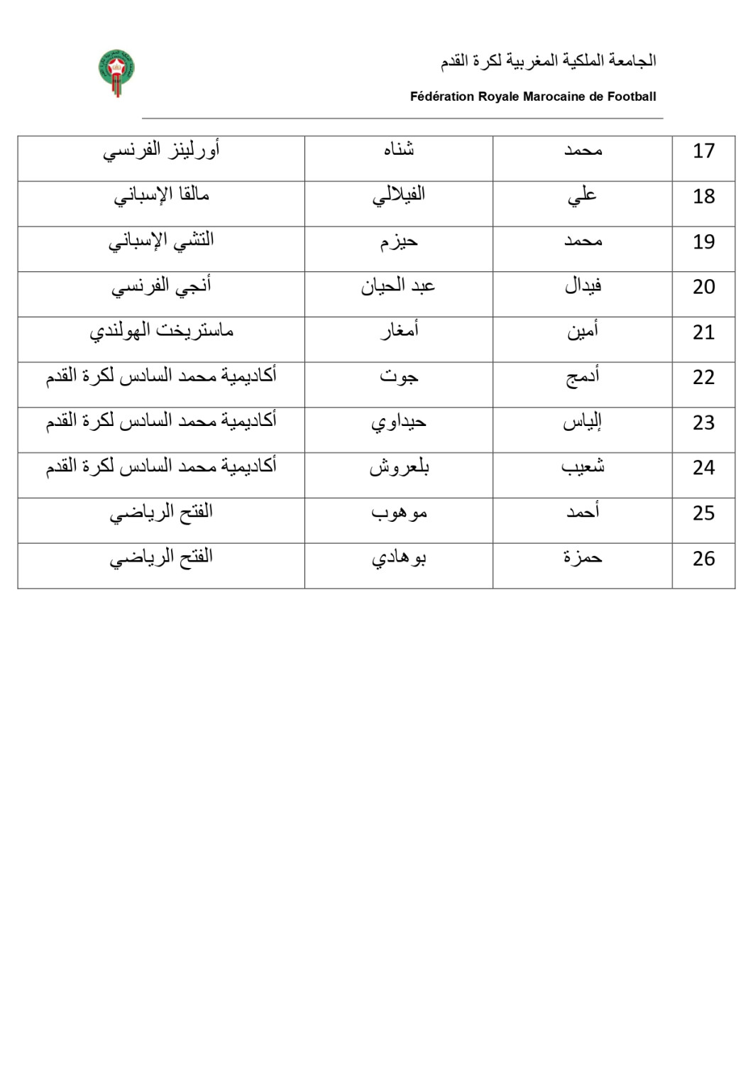 Équipe du Maroc de football
