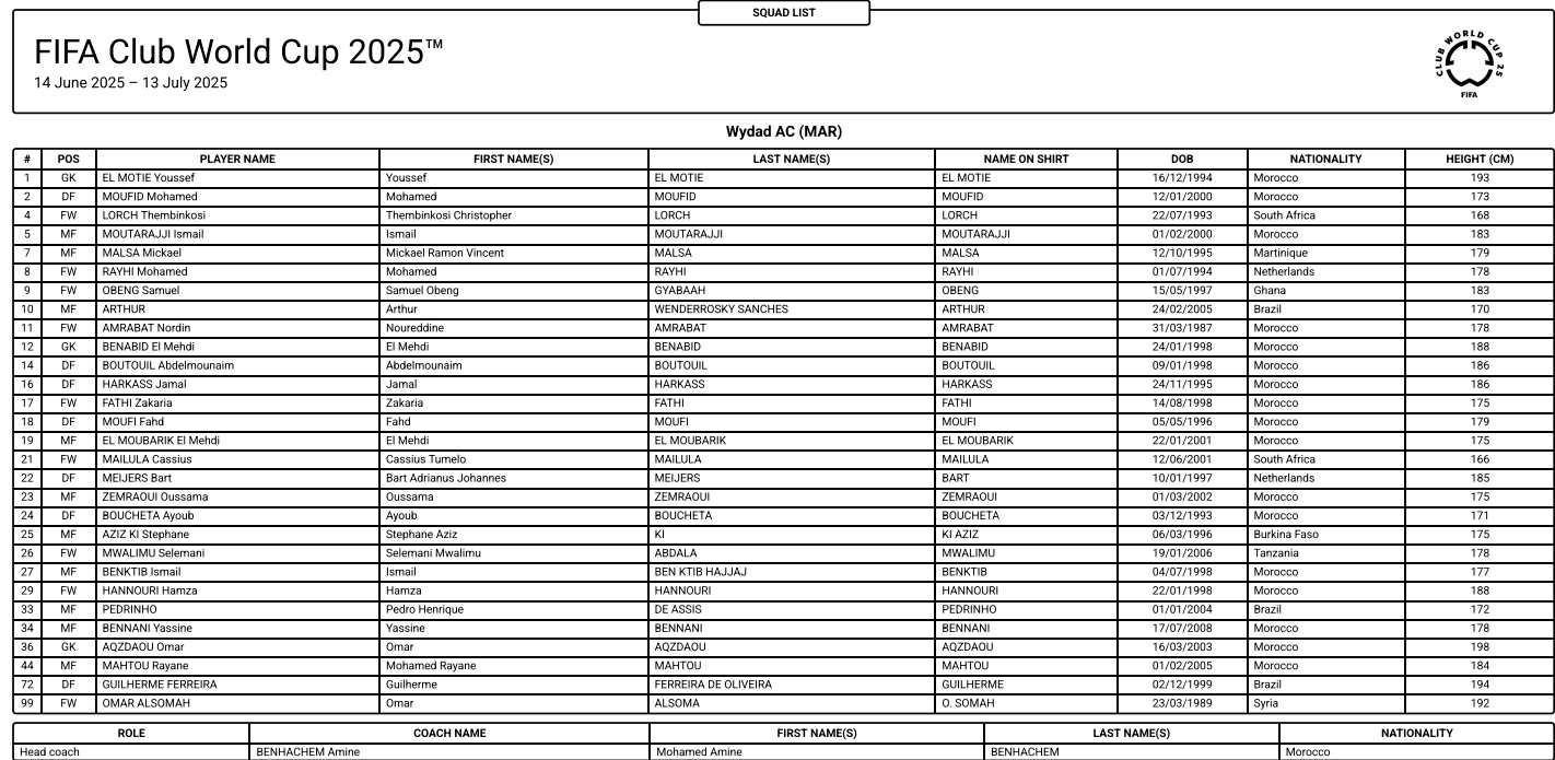 Liste Wydad