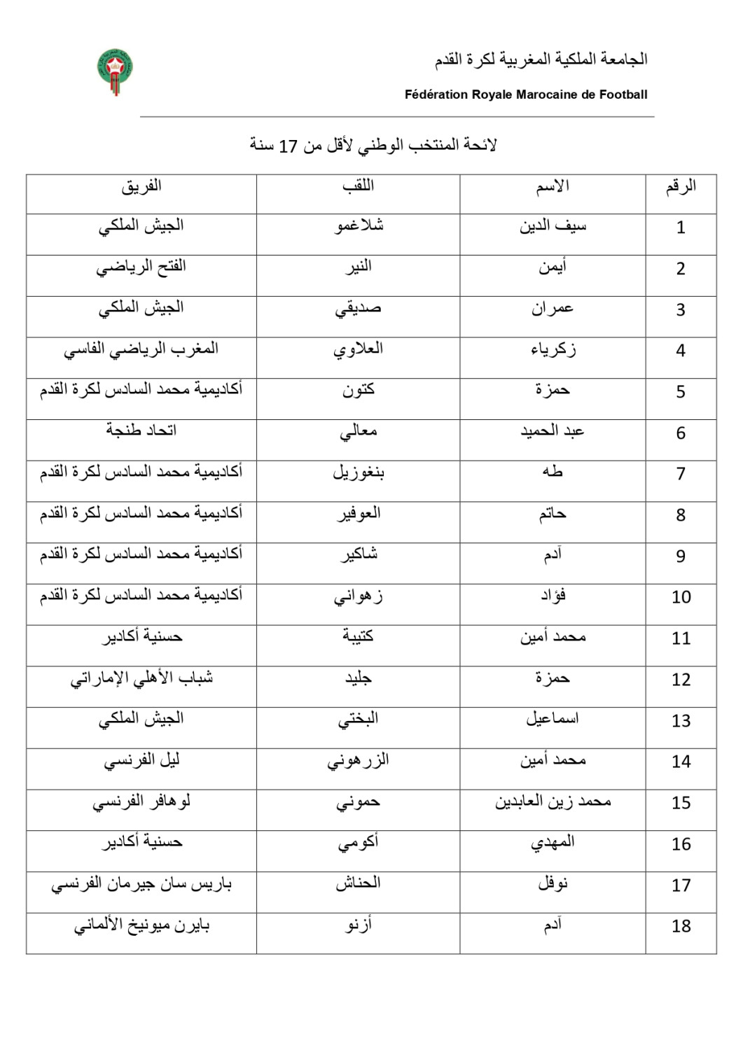 Équipe du Maroc de football