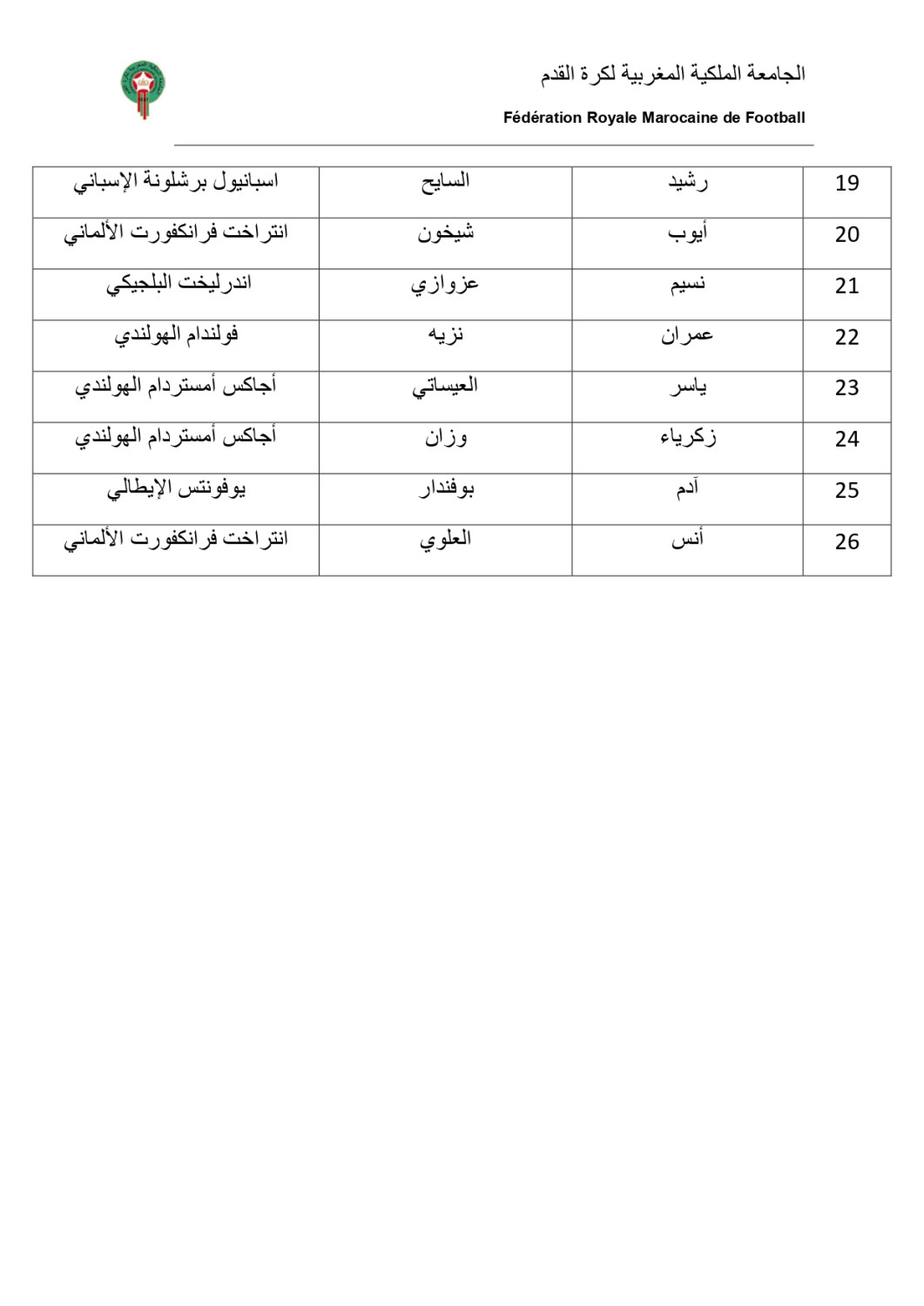 botola 