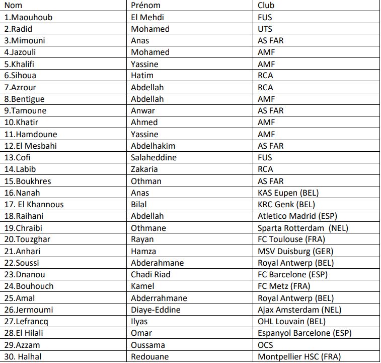 Maroc U20