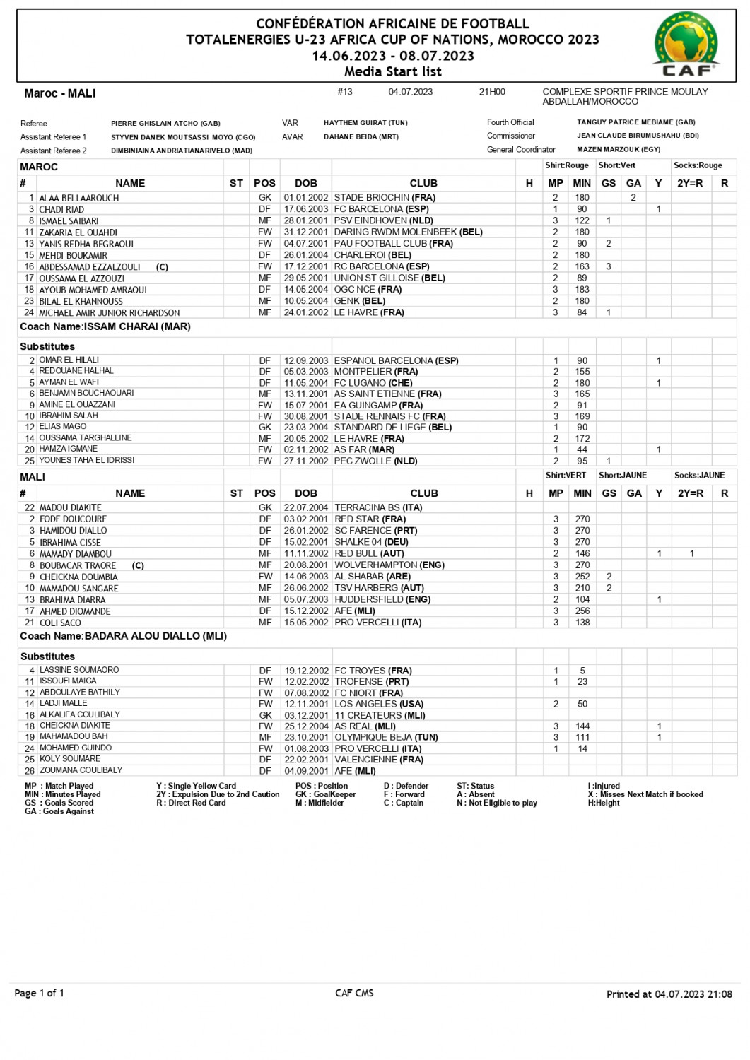 Équipe du Maroc de football