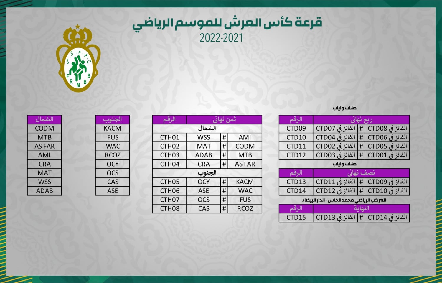 botola 