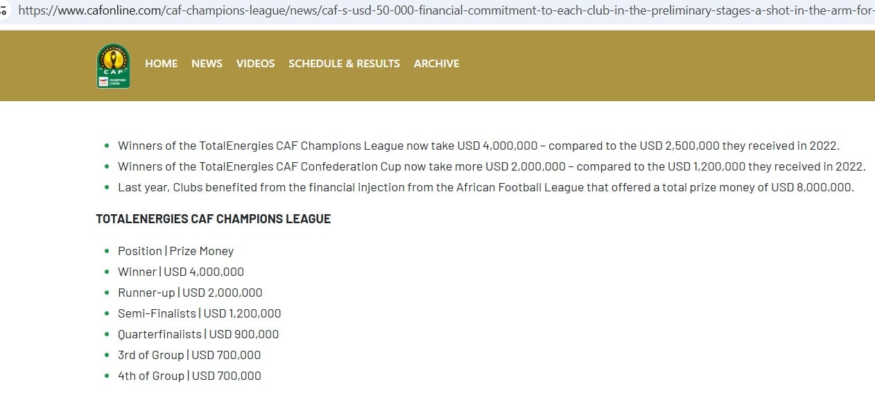 TOTALENERGIES CAF CHAMPIONS LEAGUE