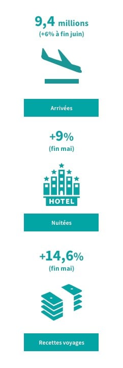 tourisme