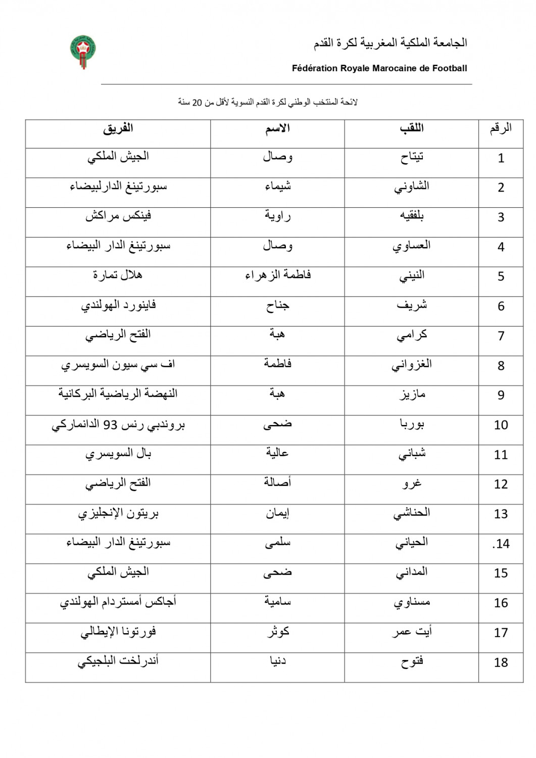 botola