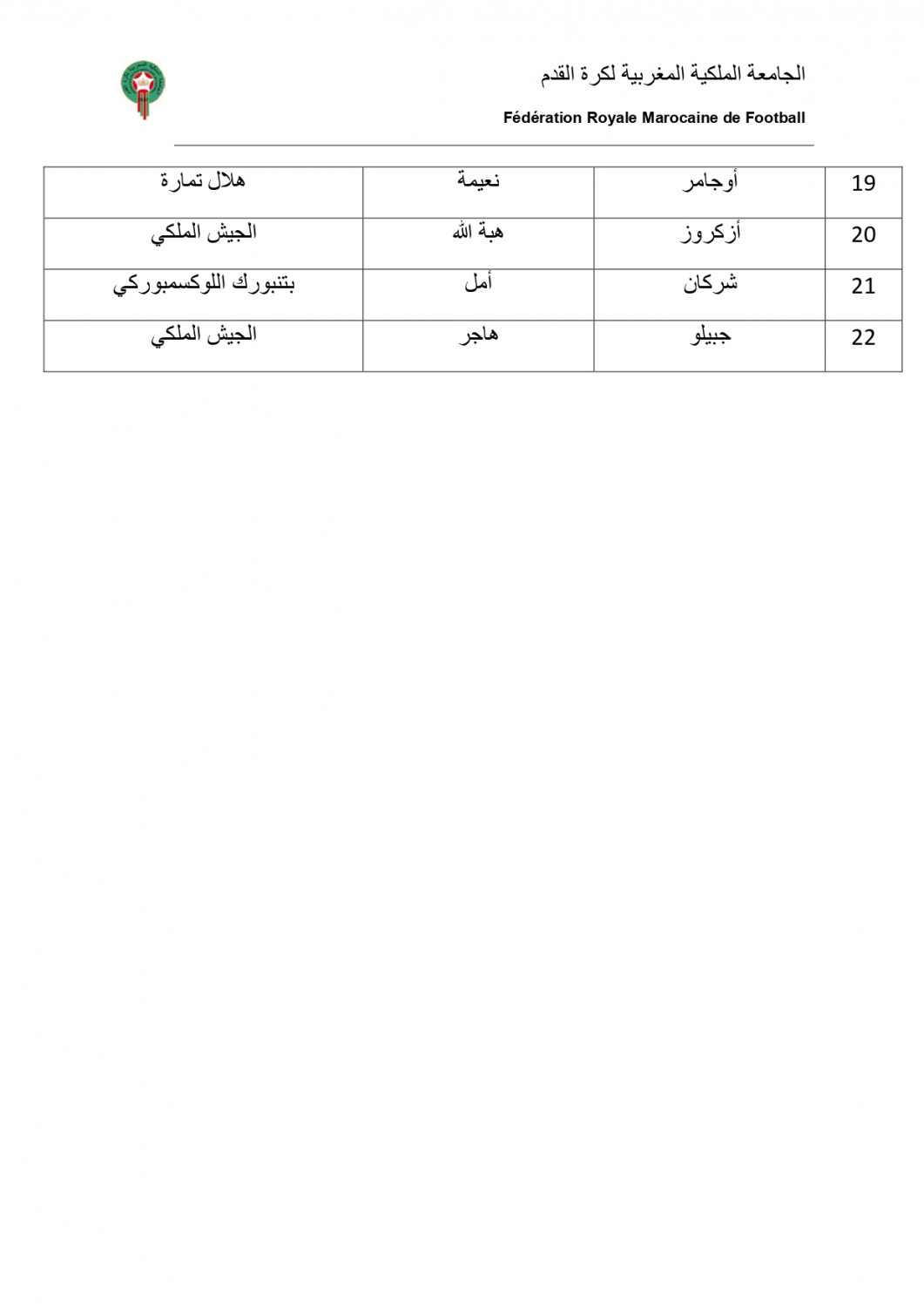 botola