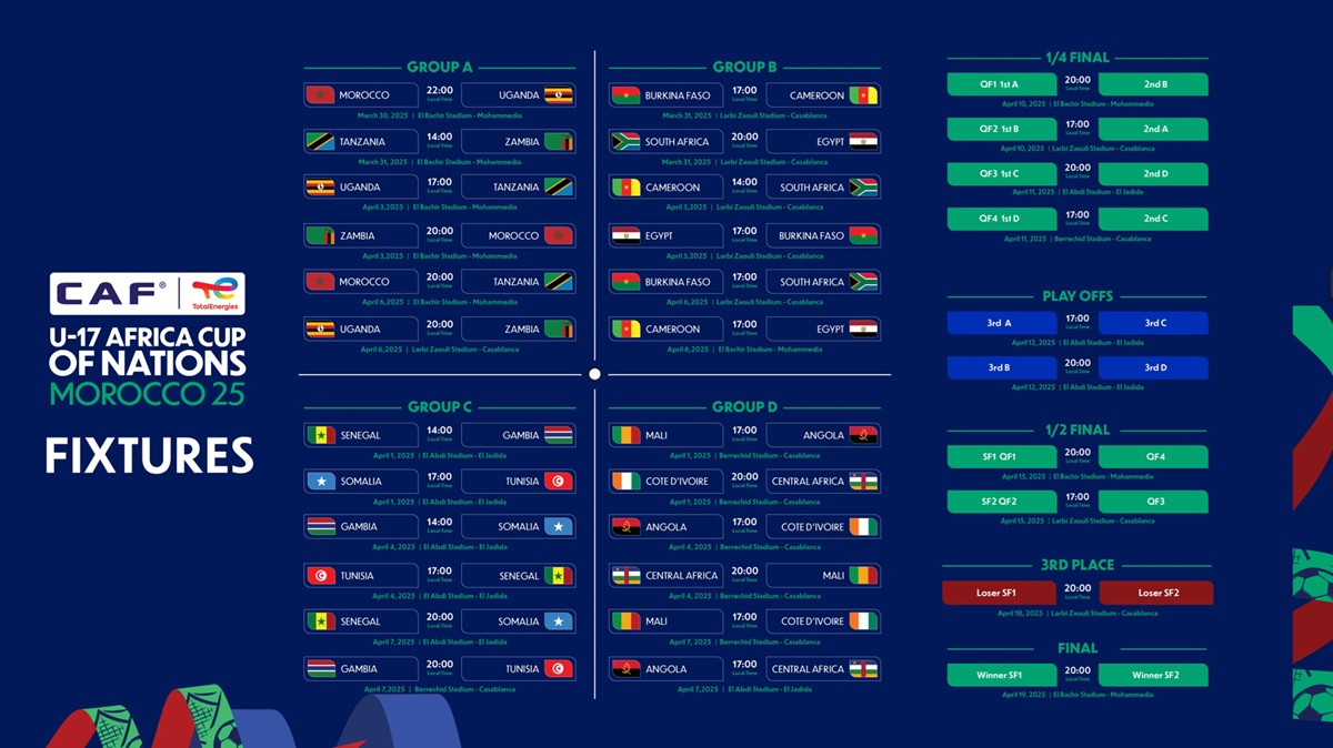 CAF u-17