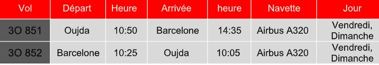 Air Arabia