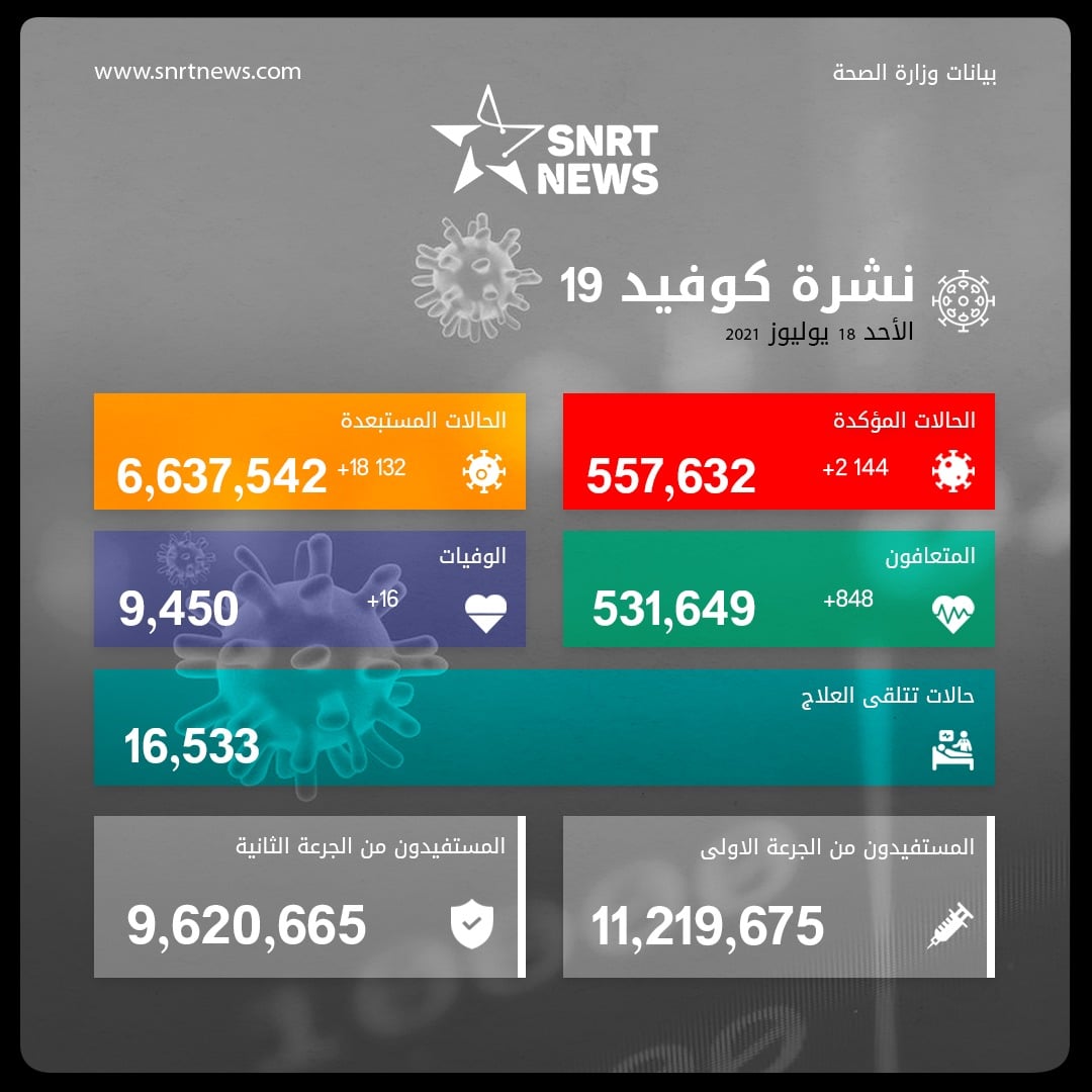 bilan