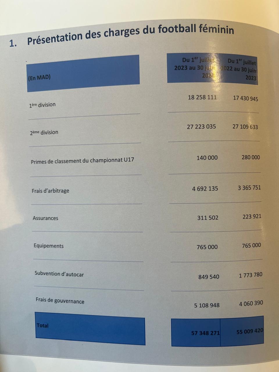 Rapport LNFF