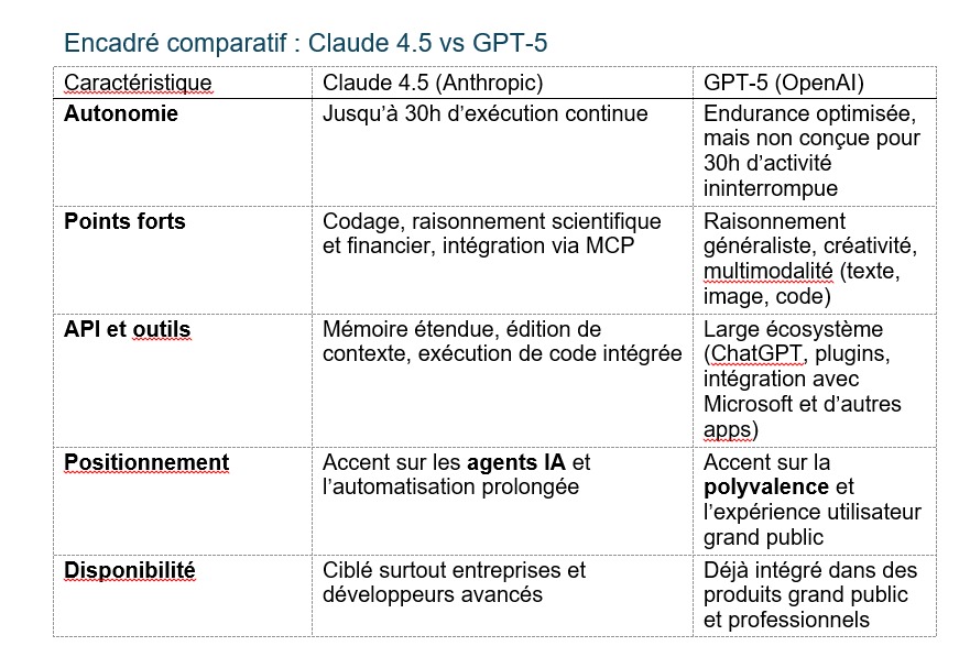 Claude