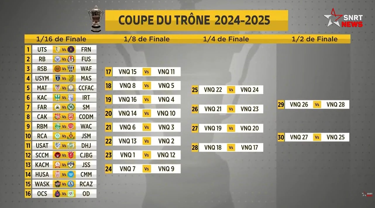 coupe du trone