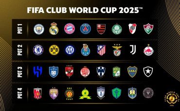 Coupe du monde des clubs 2025