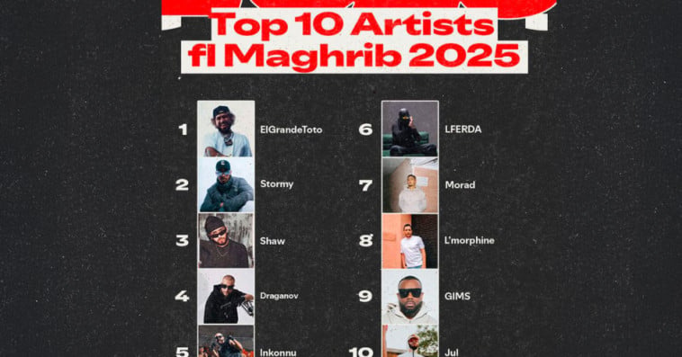 Spotify 2025 Wrapped